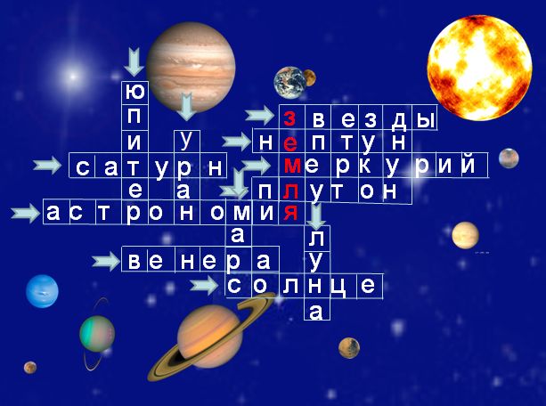 Resumen de la lección de la ciencia natural “El planeta está enfermo”