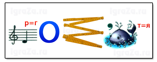 geometría