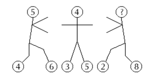 Problemas lógicos en matemáticas