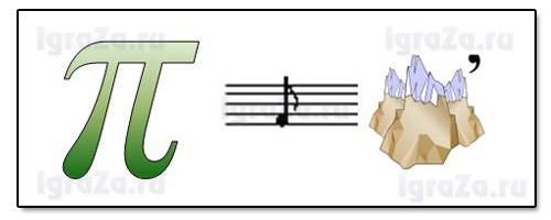 pithagoras