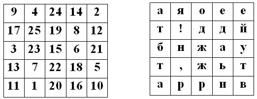 codificado